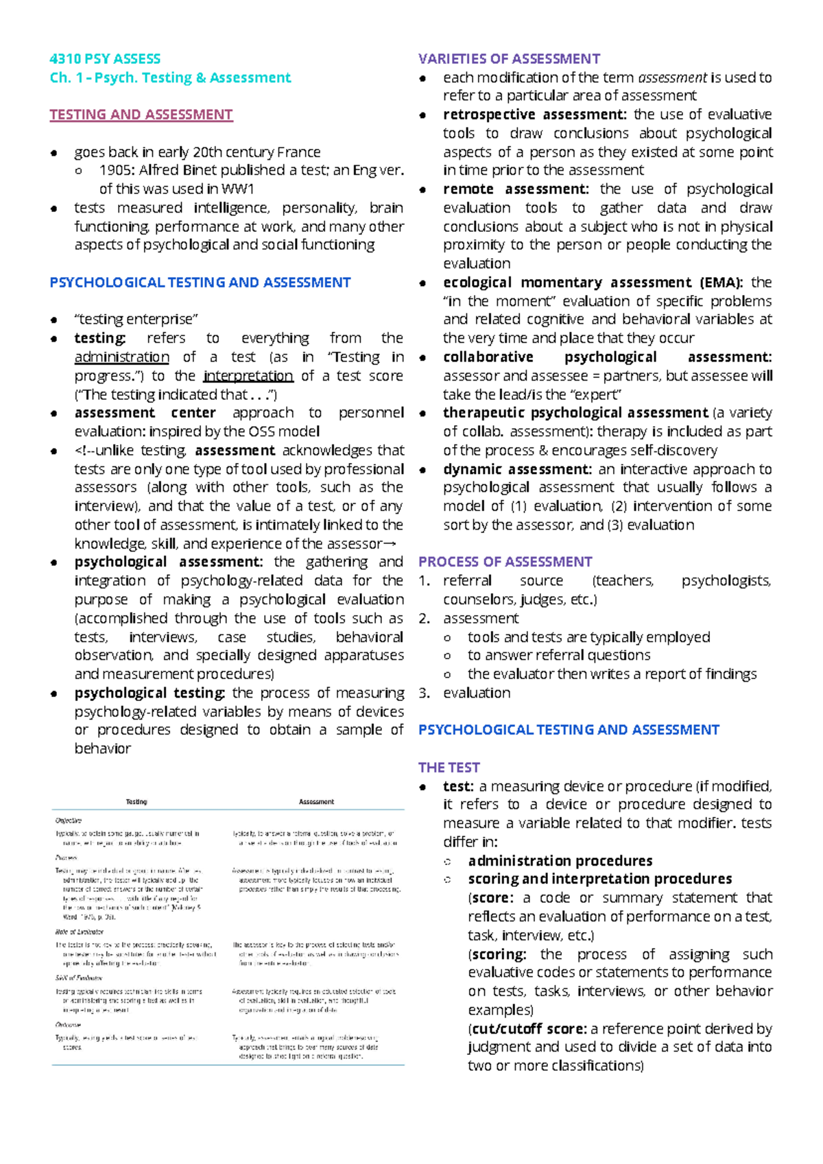 Psy Assess Lec - Ch. 1 - 4310 PSY ASSESS Ch. 1 - Psych. Testing ...