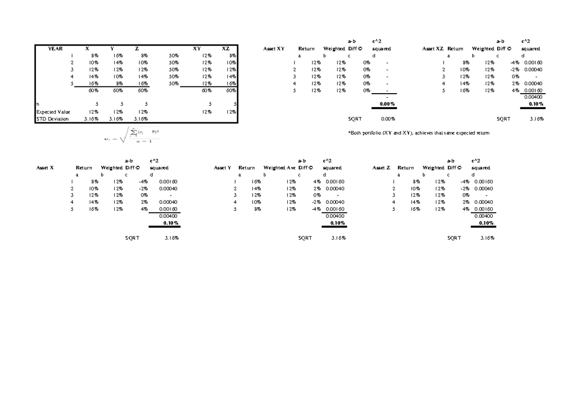 Correlation - Chapter 4 - a-b c^2 a-b c^ YEAR X Y Z XY XZ Asset XY ...