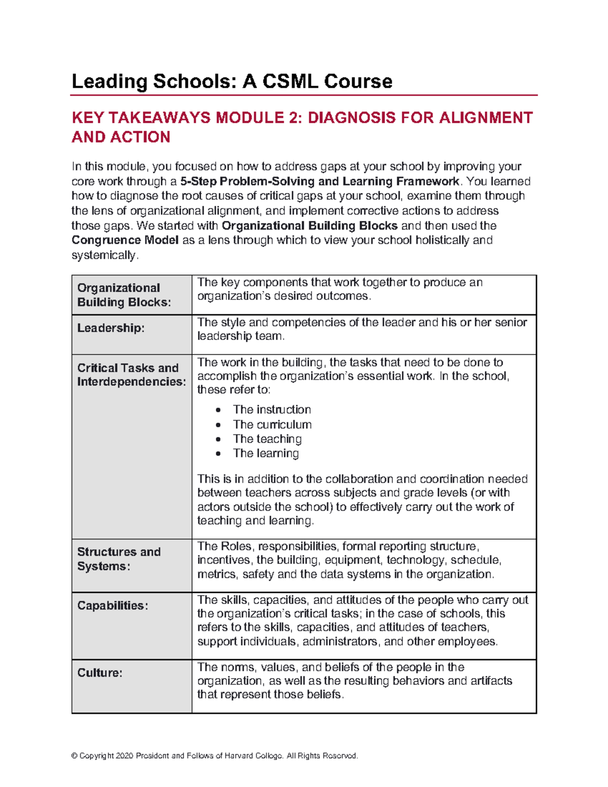 CSML Leading Schools Module 2 Takeaways - Leading Schools: A CSML ...