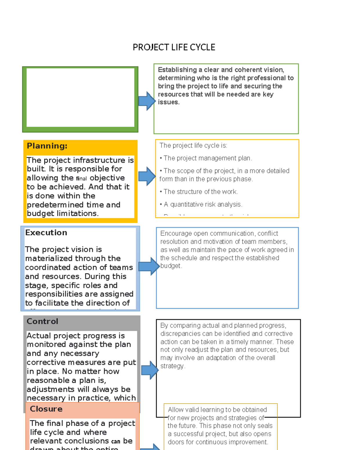 Project LIFE Cycle - NO APLICA - PROJECT LIFE CYCLE { START: Determine ...