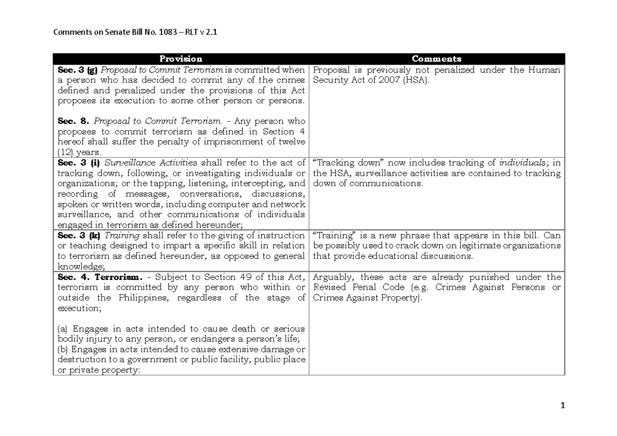 Anti Terrorism Bill provisions comments - Provision Comments Sec. 3 (g ...