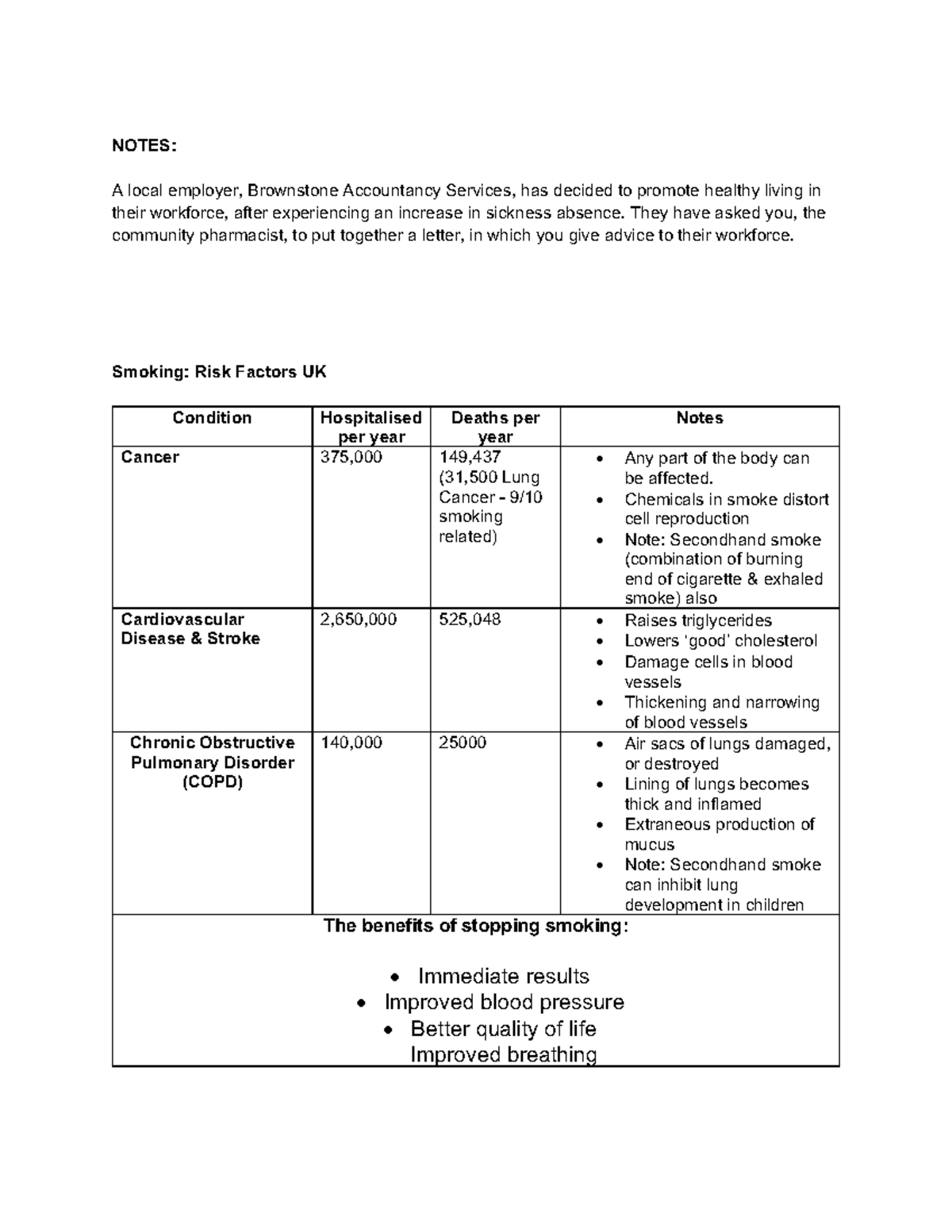 Pharmacy Writing Smoking Cessation NOTES A local employer