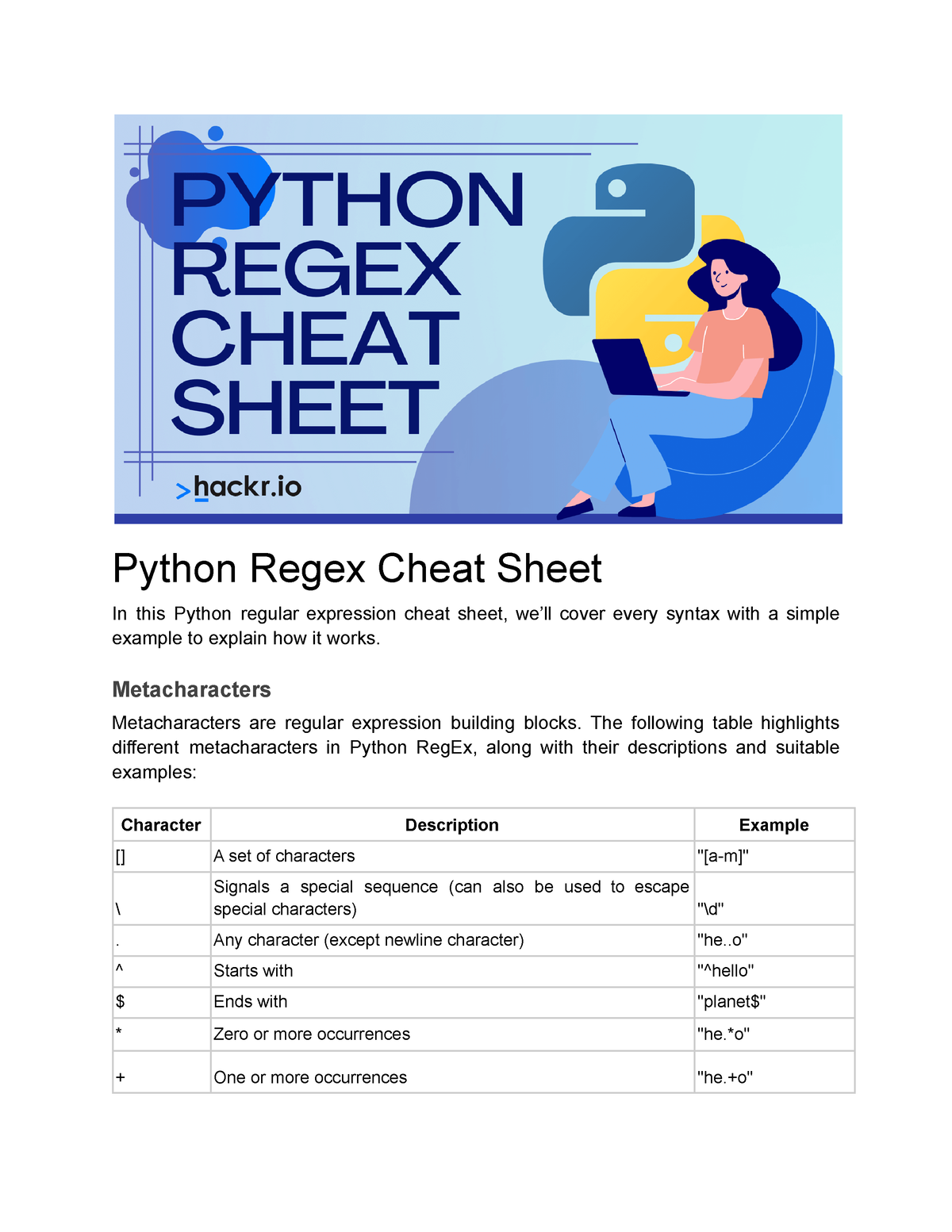 Python regex Python Regex Python Regex Cheat Sheet In This Python 