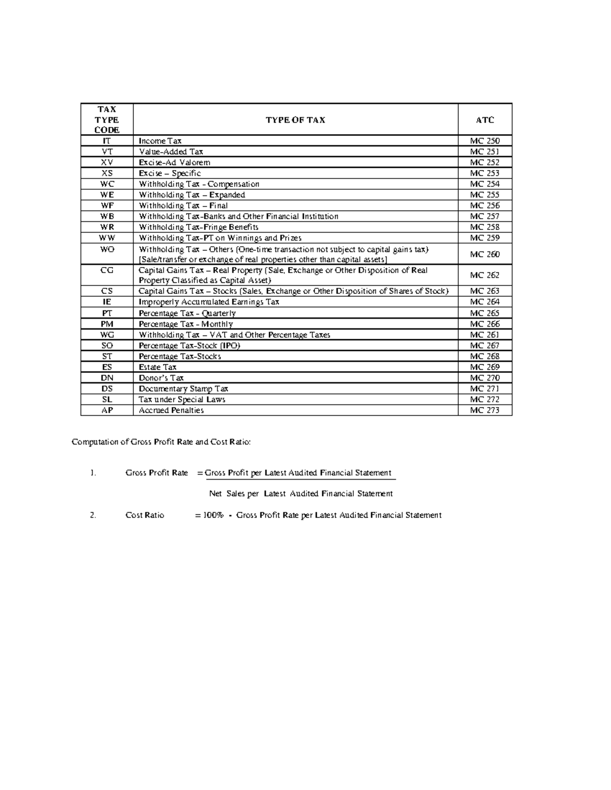 Rmo42 03anxcb - nznznsnnsnsnsn - TAX TYPE CODE TYPE OF TAX ATC IT