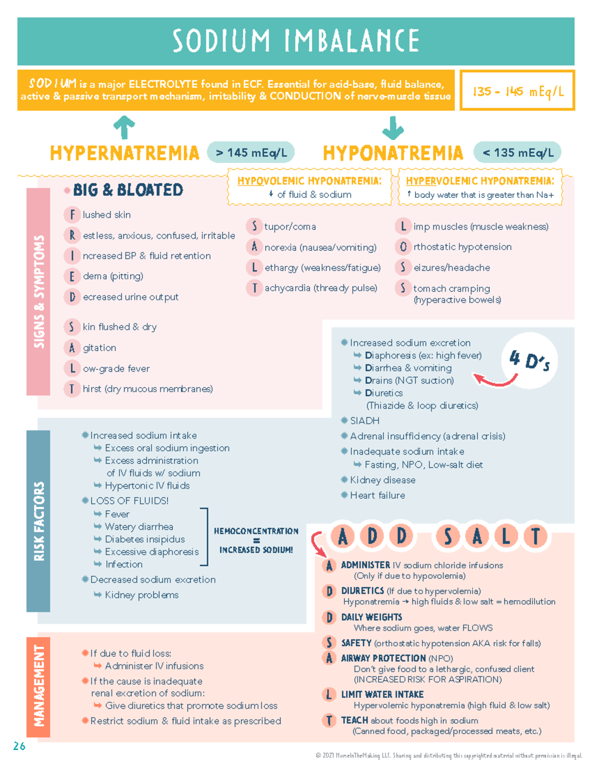 Nursing School Book (dragged) 14 - SODIUM IMBALANCE Sodium is a maLor ...