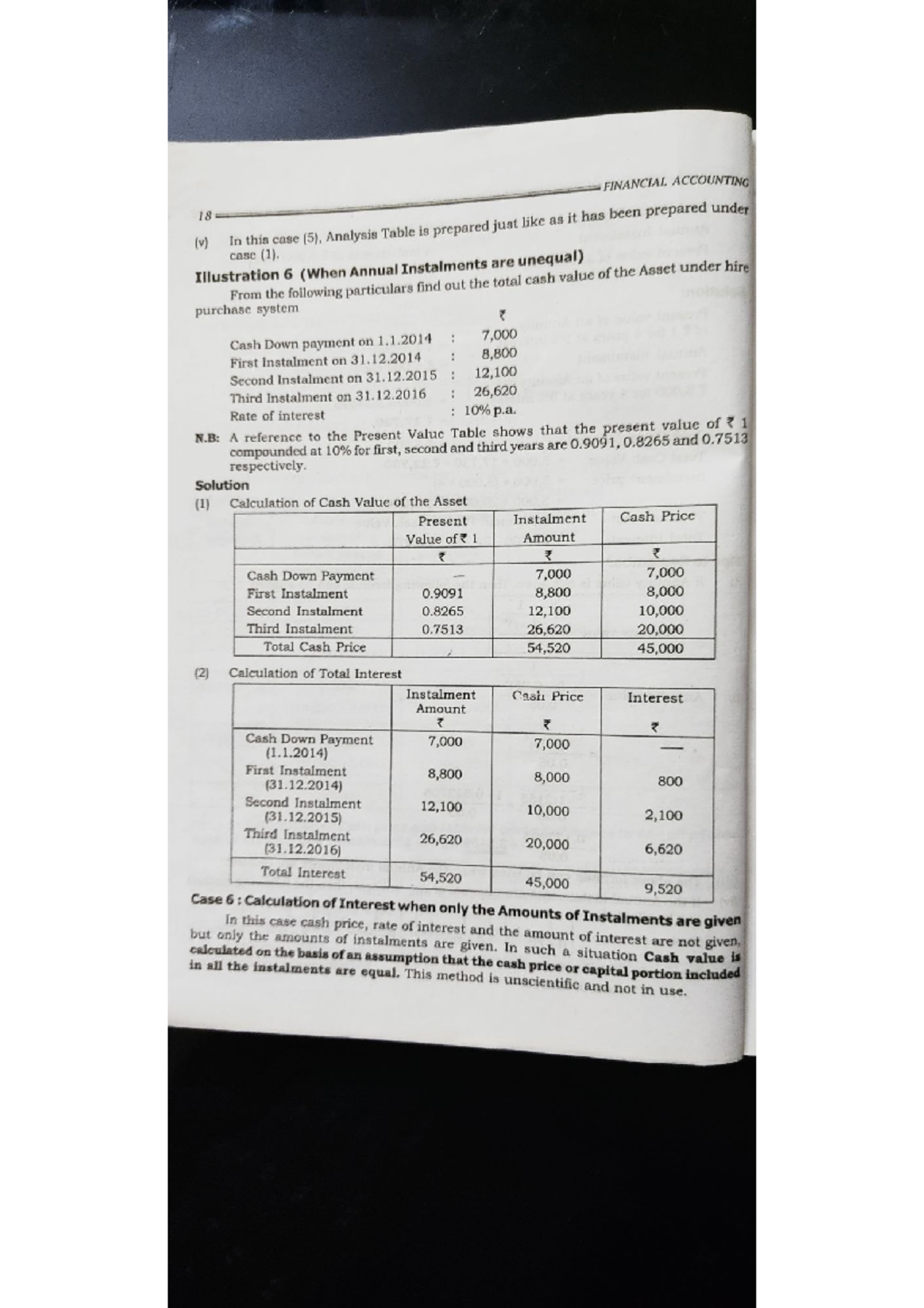 12 - Accounting For Hire Purchase - Financial Accounting - MG ...