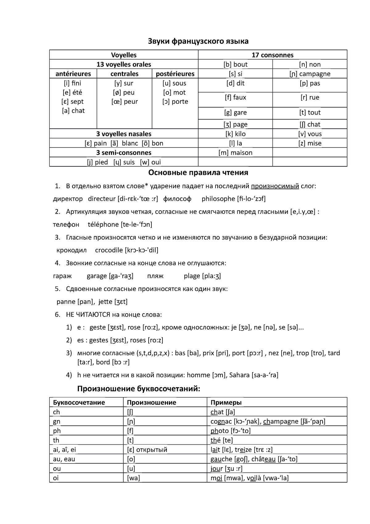 Основные правила чтения Юрфак - Звуки французского языка Voyelles 17  consonnes 13 voyelles orales - Studocu