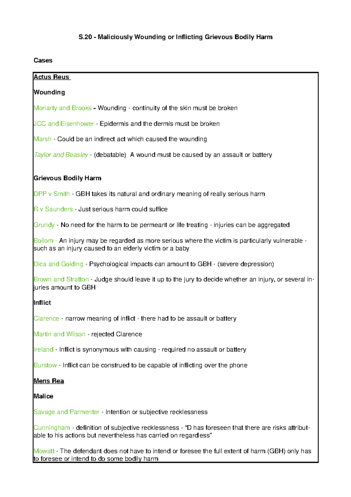 s-20-revision-lecture-notes-1-s-maliciously-wounding-or