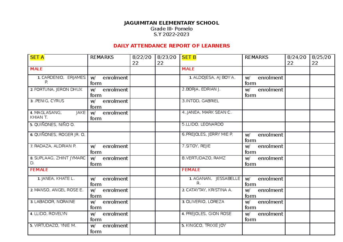 Attendance III Pomelo Learners JAGUIMITAN ELEMENTARY SCHOOL Grade III
