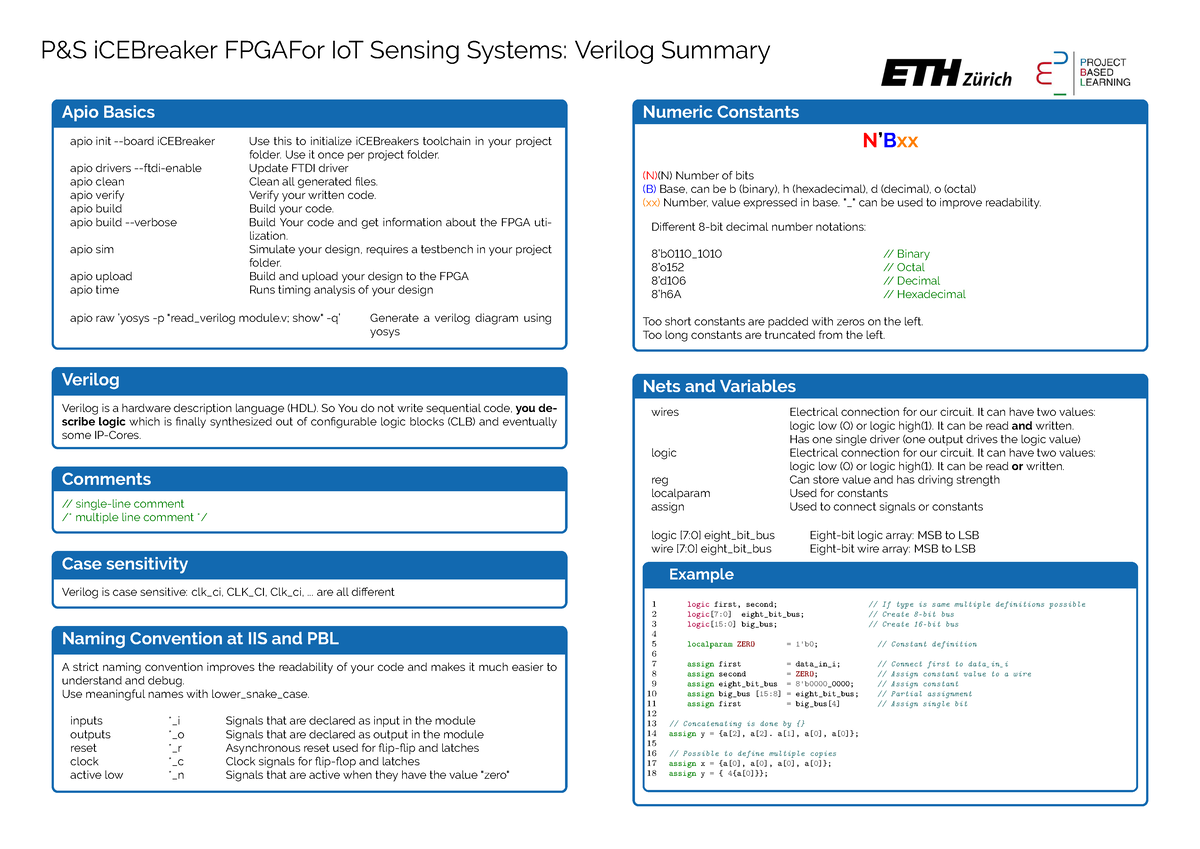 FPGA P S Verilog Summary fdsfasdfasdfasdfasdf fdsa JKL fdsklj Cool ...