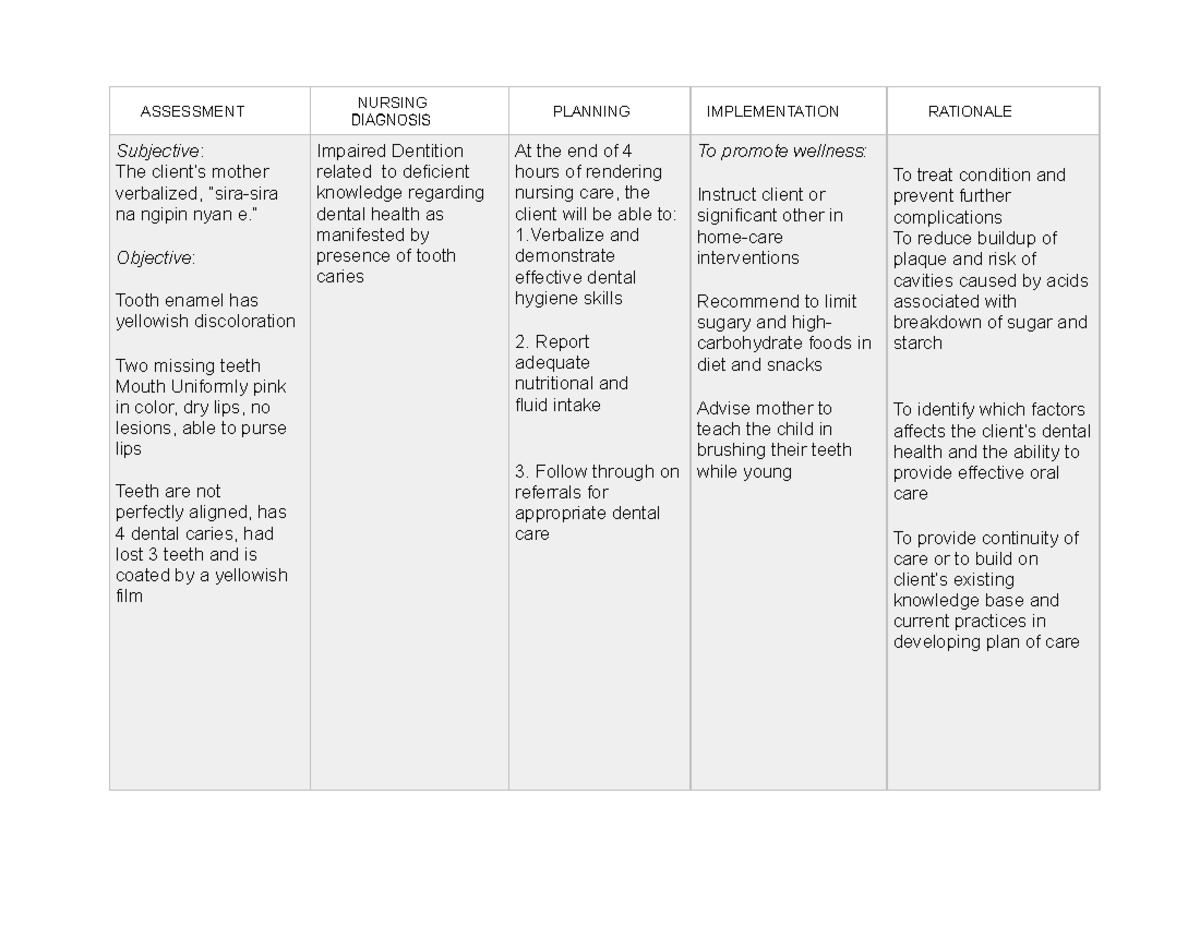 CHN Nursing Care Plan On Impaired Dentition ASSESSMENT 