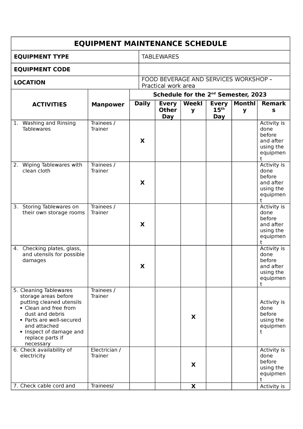 2.2c- Equipment- Maintenance- Schedule- Tablewares - Equipment 