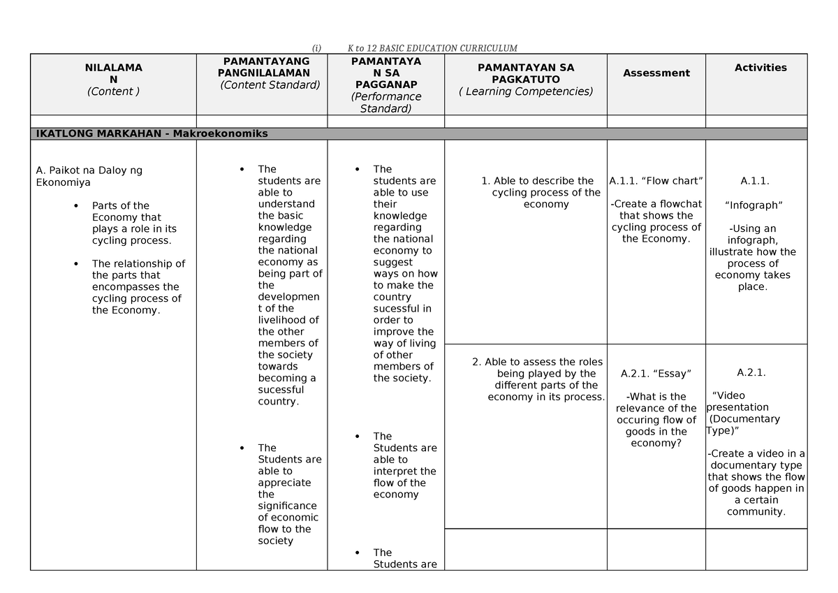 3rd Grading Curriculum Guide - (i) K to 12 BASIC EDUCATION CURRICULUM ...