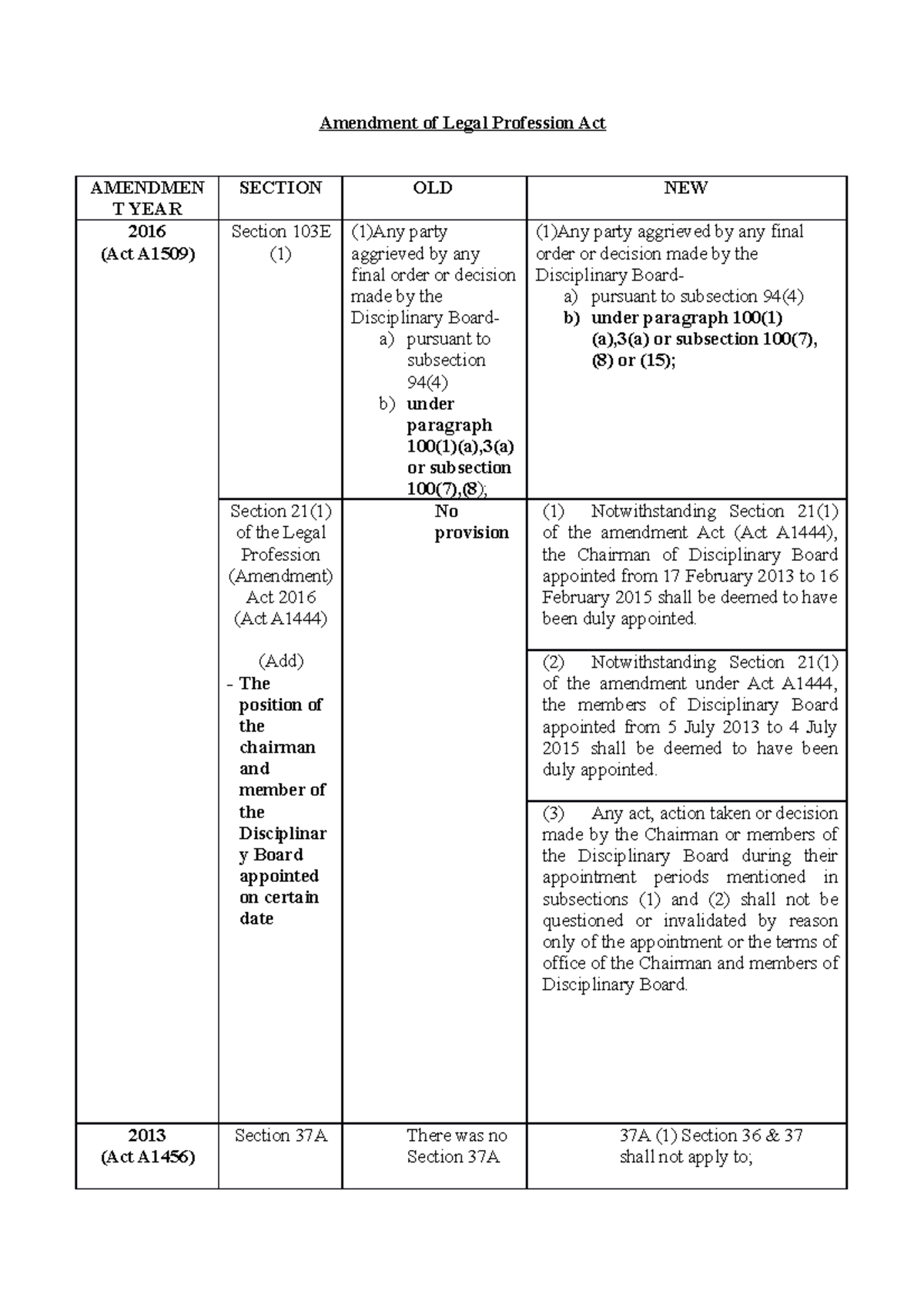 amendment-of-lpa-as-per-6-am-amendment-of-legal-profession-act