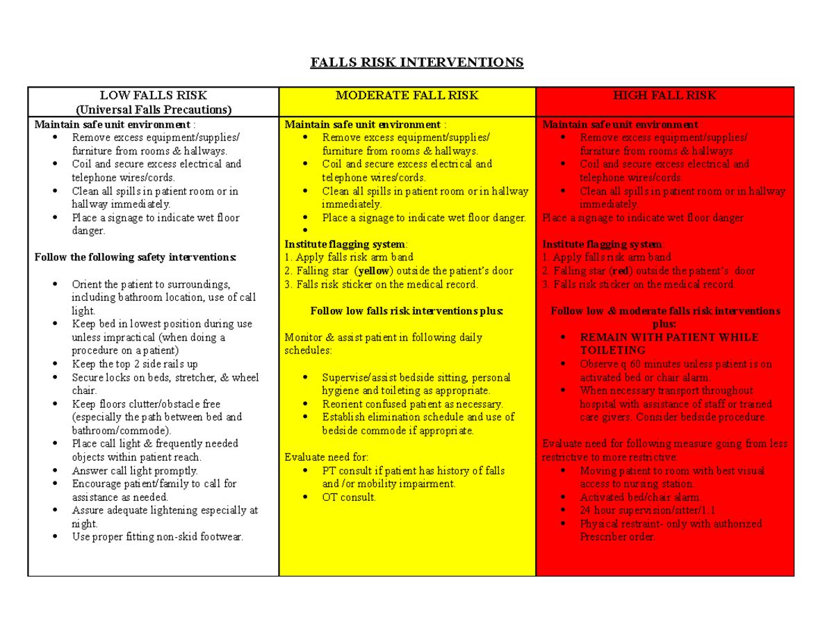 Falls Risk Interventions FALLS RISK INTERVENTIONS LOW FALLS RISK 