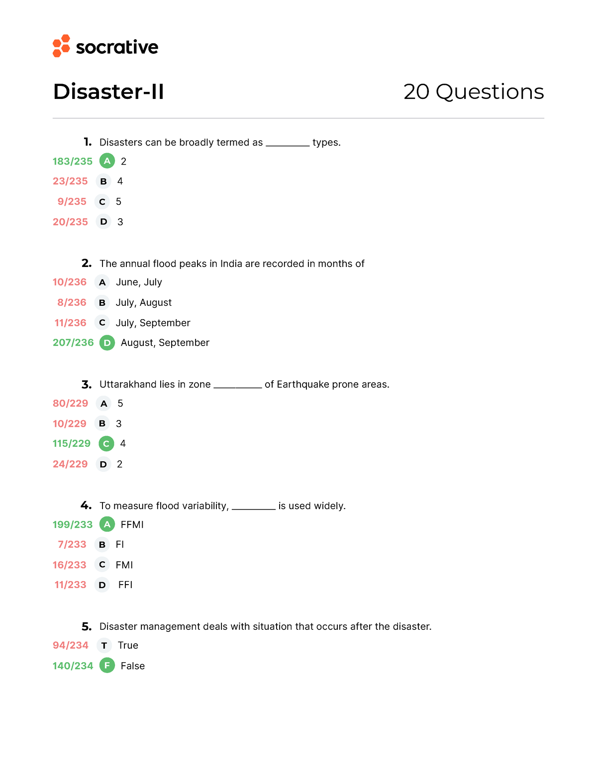 make an assignment on disaster management