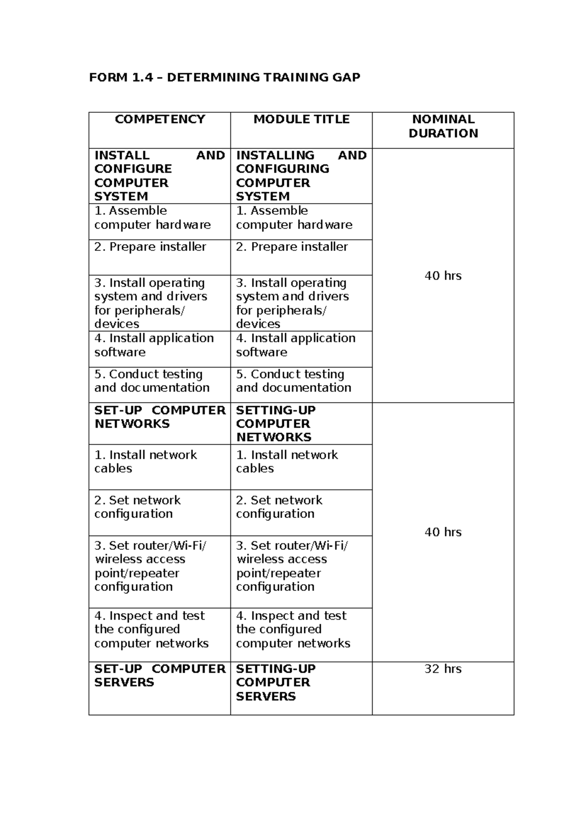 FORM 1.4- Forms - FORM 1 – DETERMINING TRAINING GAP COMPETENCY MODULE ...