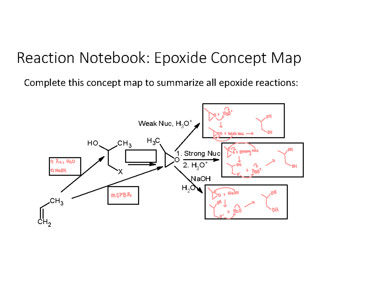 Epoxide+Reaction+Notebook Reaction Notebook Epoxide Concept Map