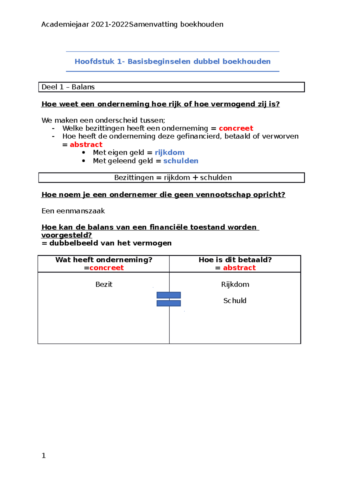 Samenvatting-boekhouden - Hoofdstuk 1- Basisbeginselen Dubbel ...