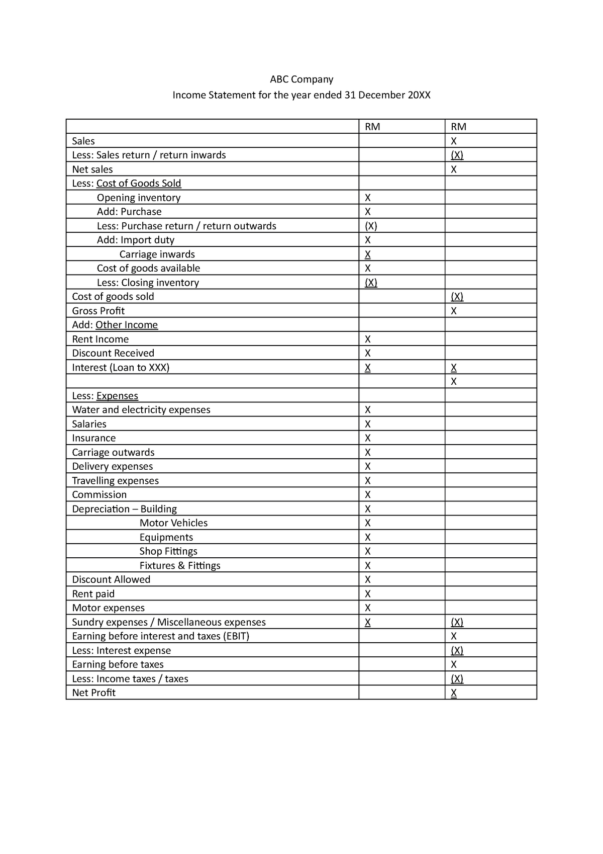 Format Income Statement Abc Company Income Statement For The Year Ended 31 December 20xx Rm Rm 1985