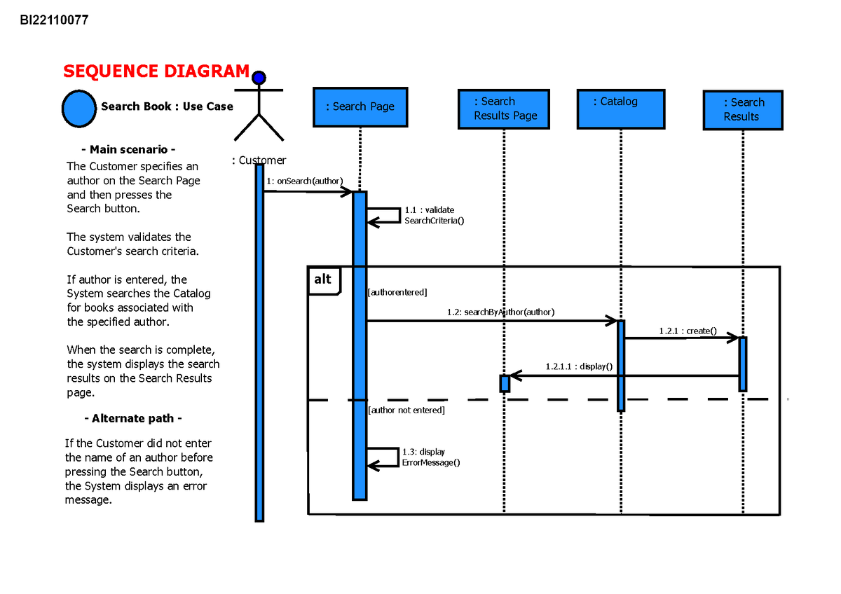 UML Diagram Exercise - : Customer ####### 1: onSearch(author) alt ...