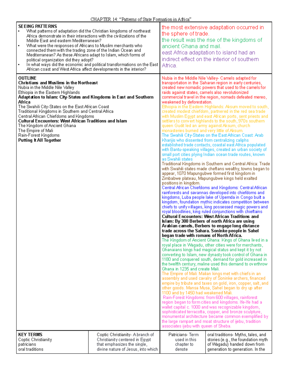 Von+Sivers+4e+Note+Taking+Guide+Chapter+14 - CHAPTER 14: “Patterns of ...