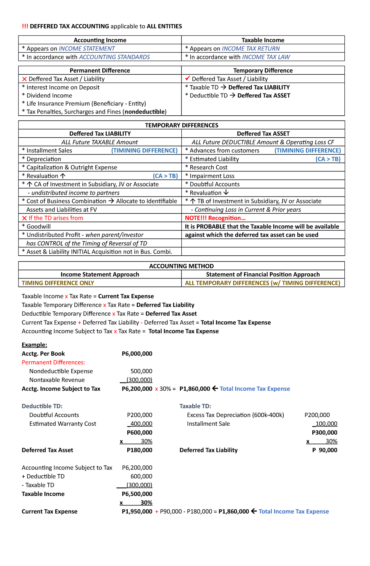 e-income-tax-lecture-notes-1-deffered-tax-accounting