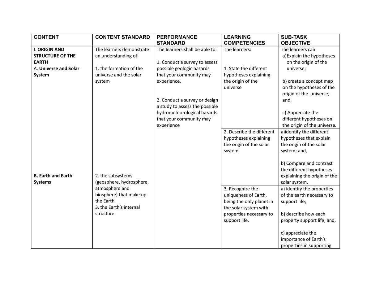 Origin AND Structure OF THE Earth - CONTENT CONTENT STANDARD ...