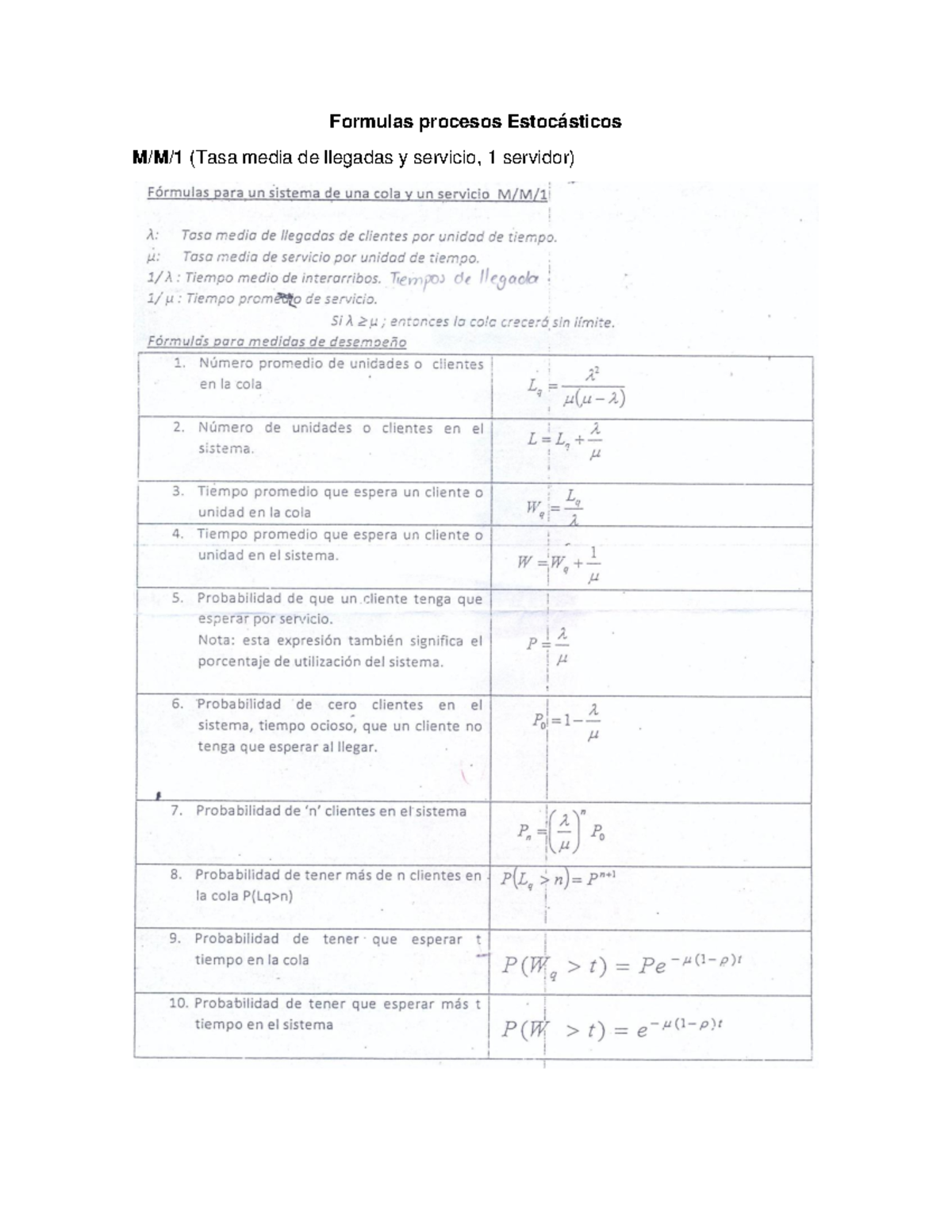 Formulas Estocasticos - Formulas Procesos Estocásticos M/M/1 (Tasa ...