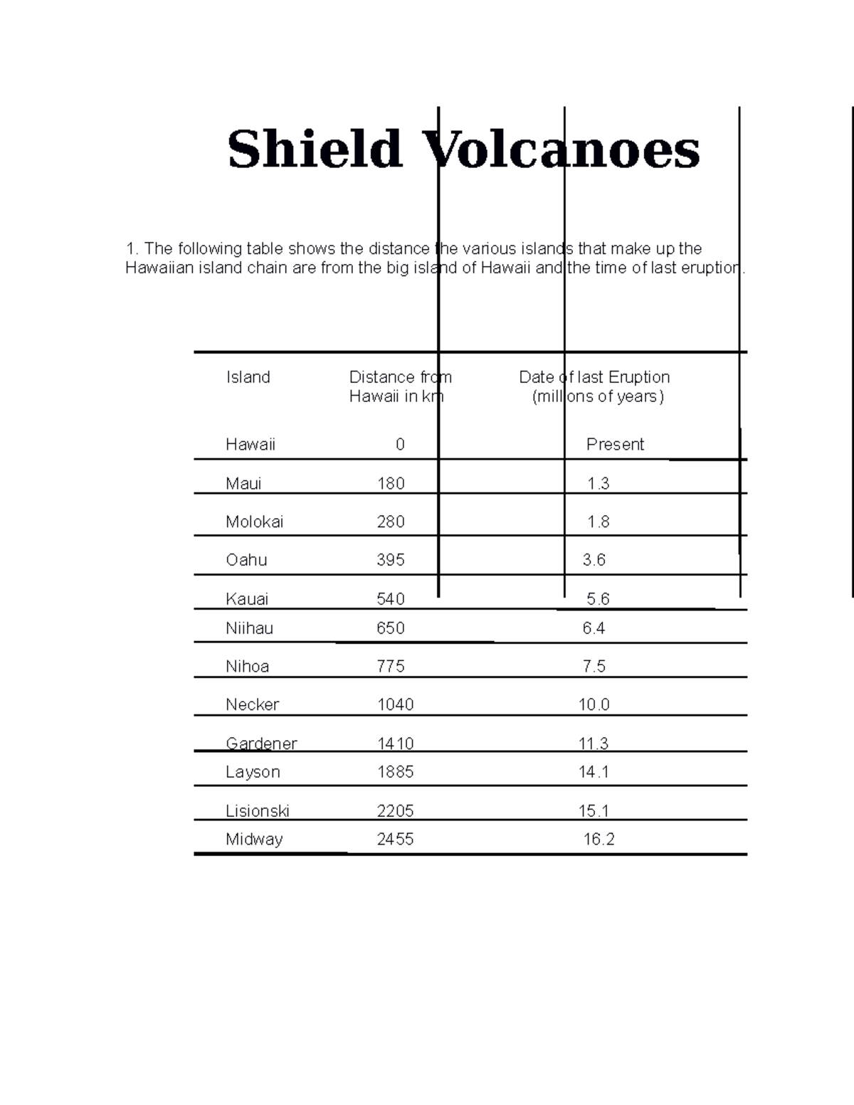 Shield Volcano e version 2 - Shield Volcanoes The following table shows ...