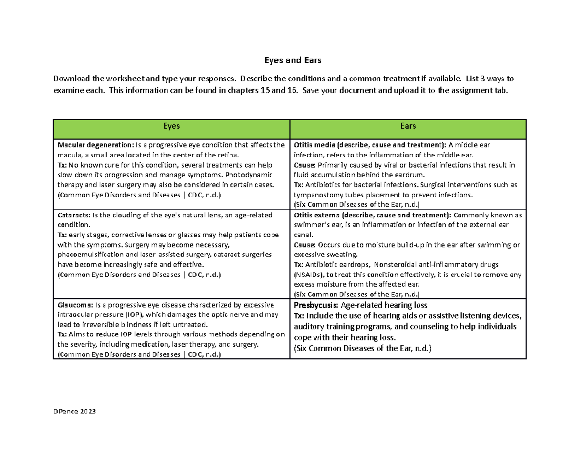 Eyes and Ears Worksheet-HAI Pence - Eyes and Ears Download the ...