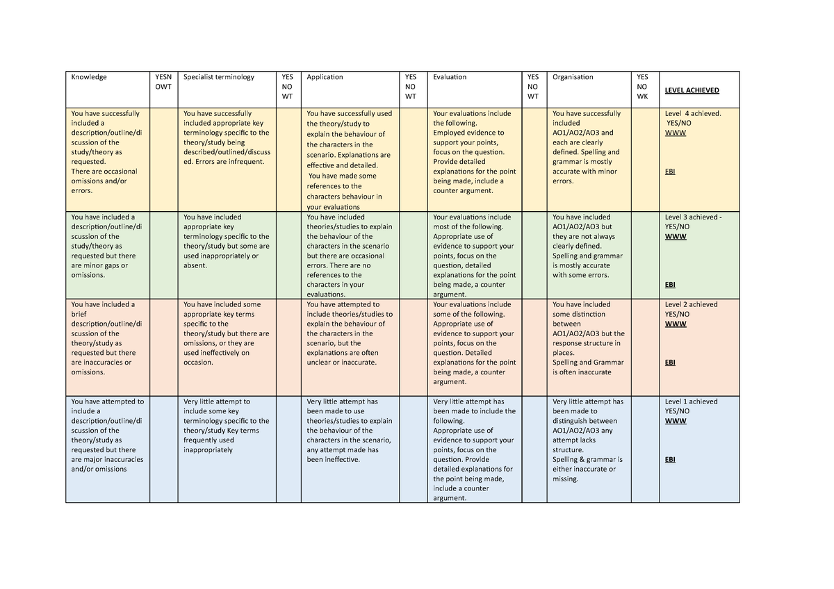 rubric-for-12-mark-essay-knowledge-yesn-owt-specialist-terminology