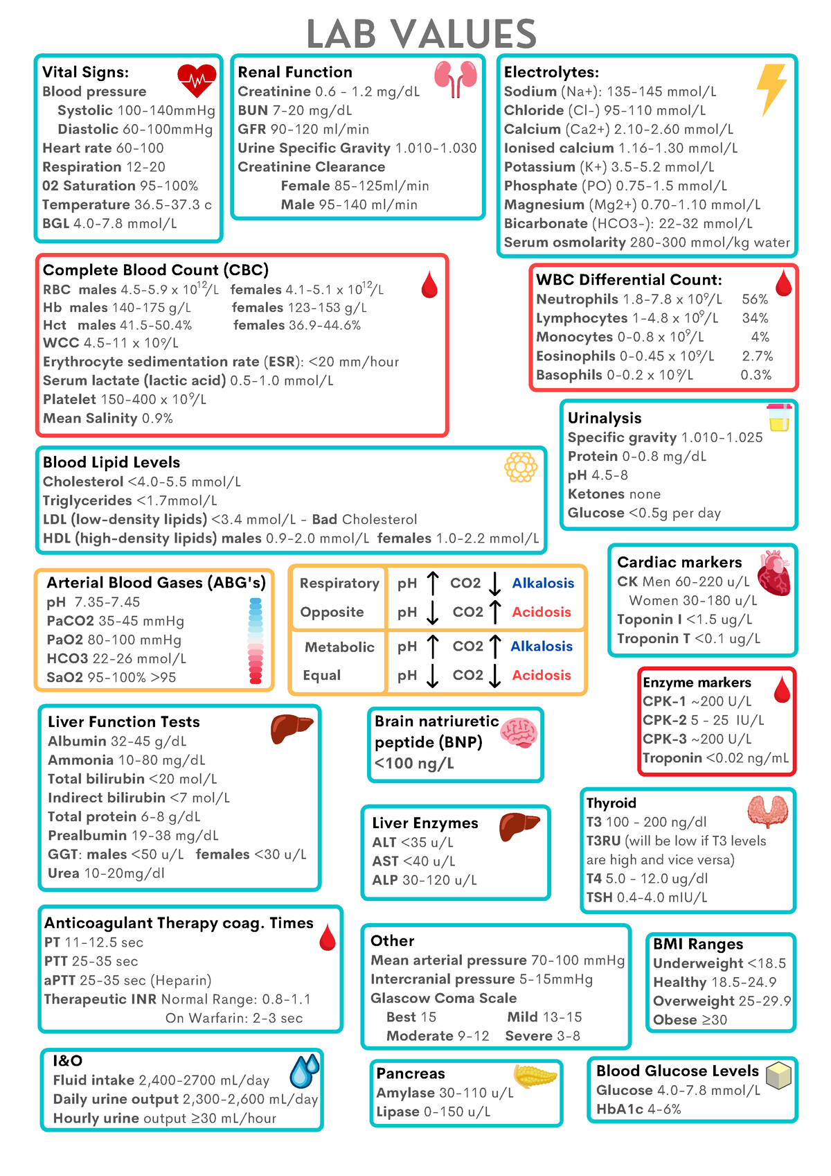 Lab values - Respiratory Opposite Metabolic Equal pH pH pH pH CO CO CO ...