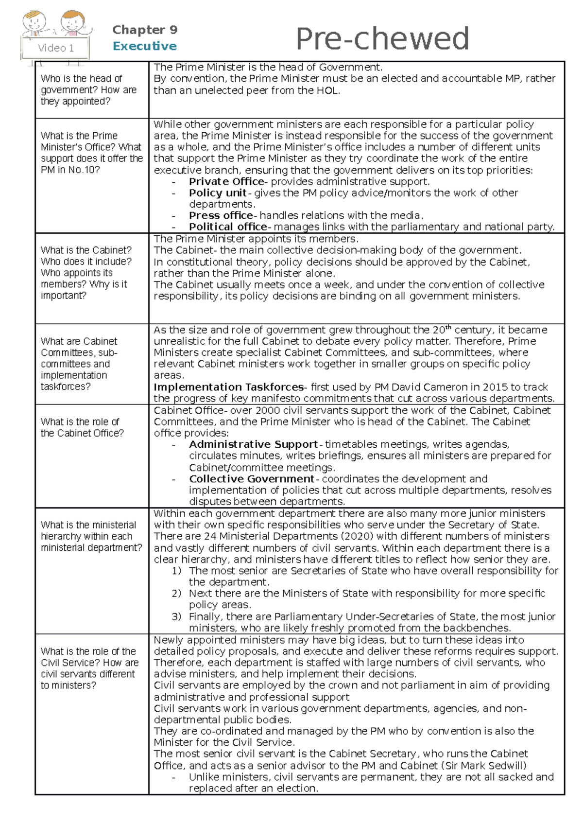 chapter-9-how-is-the-executive-branch-structured-who-is-the-head-of