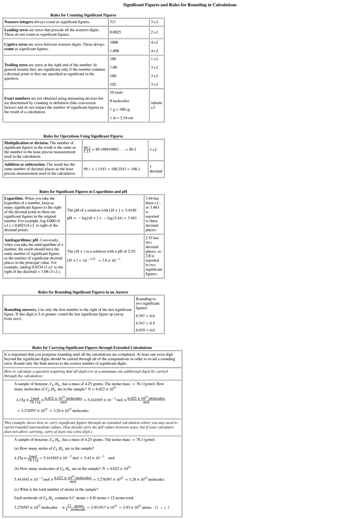 References significantfigures index - Significant Figures and Rules for ...