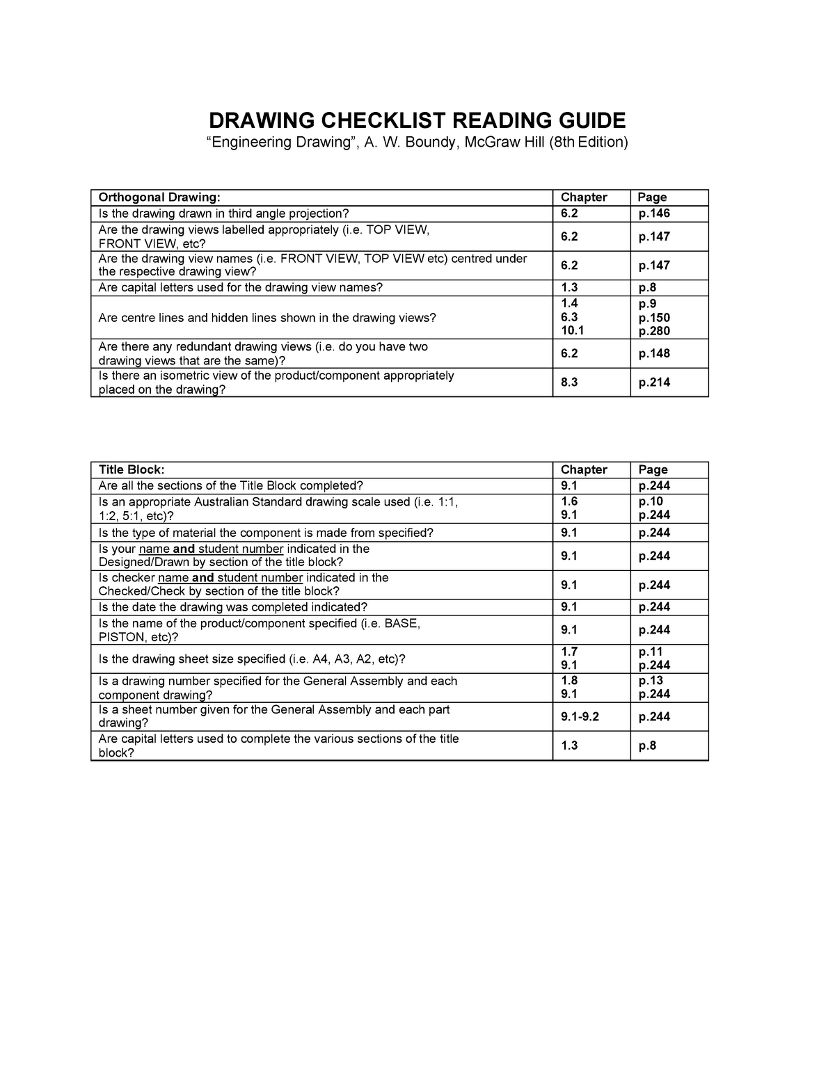 Drawing Checklist Boundary 8th Edition Drawing Checklist Reading