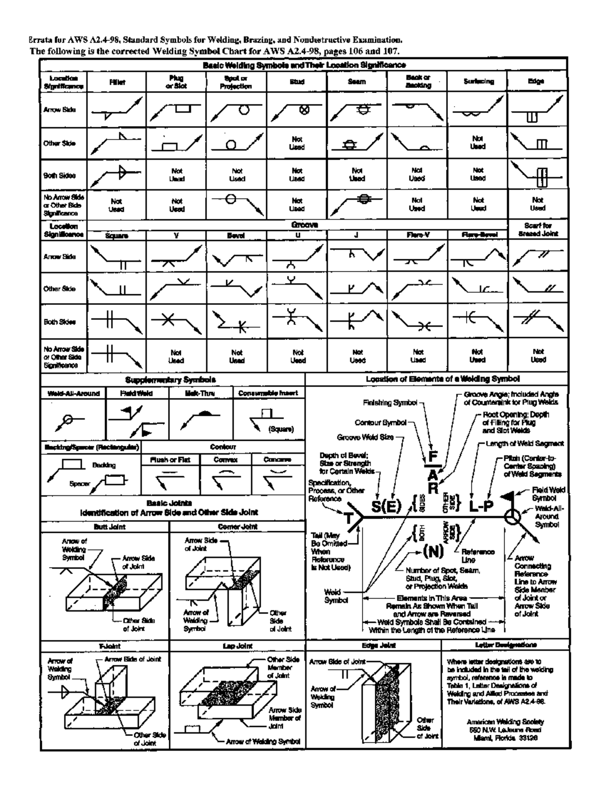 Welding Symbols - Welder - Tech 286.3 - Studocu