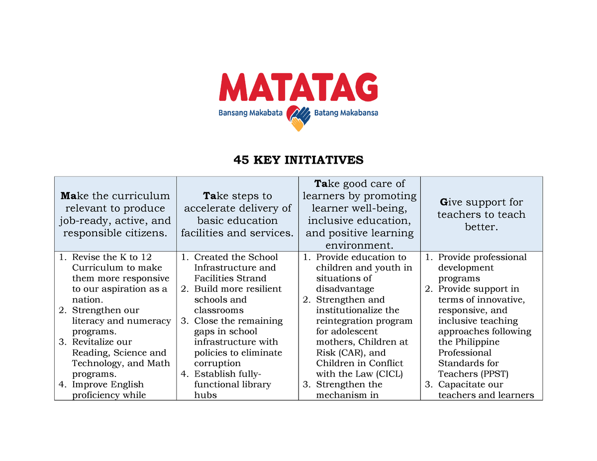 643903154-matatag-initiatives-and-bedp-framework-45-key-initiatives