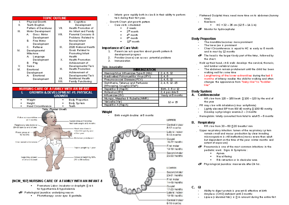 Pedia- Midterms - must have - TOPIC OUTLINE I. Physical Growth II ...