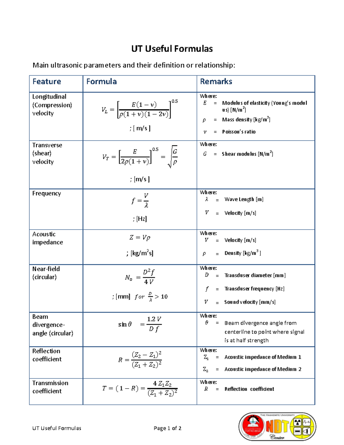 UT Equations for engin UT Useful Formulas Page 1 of 2 UT Useful