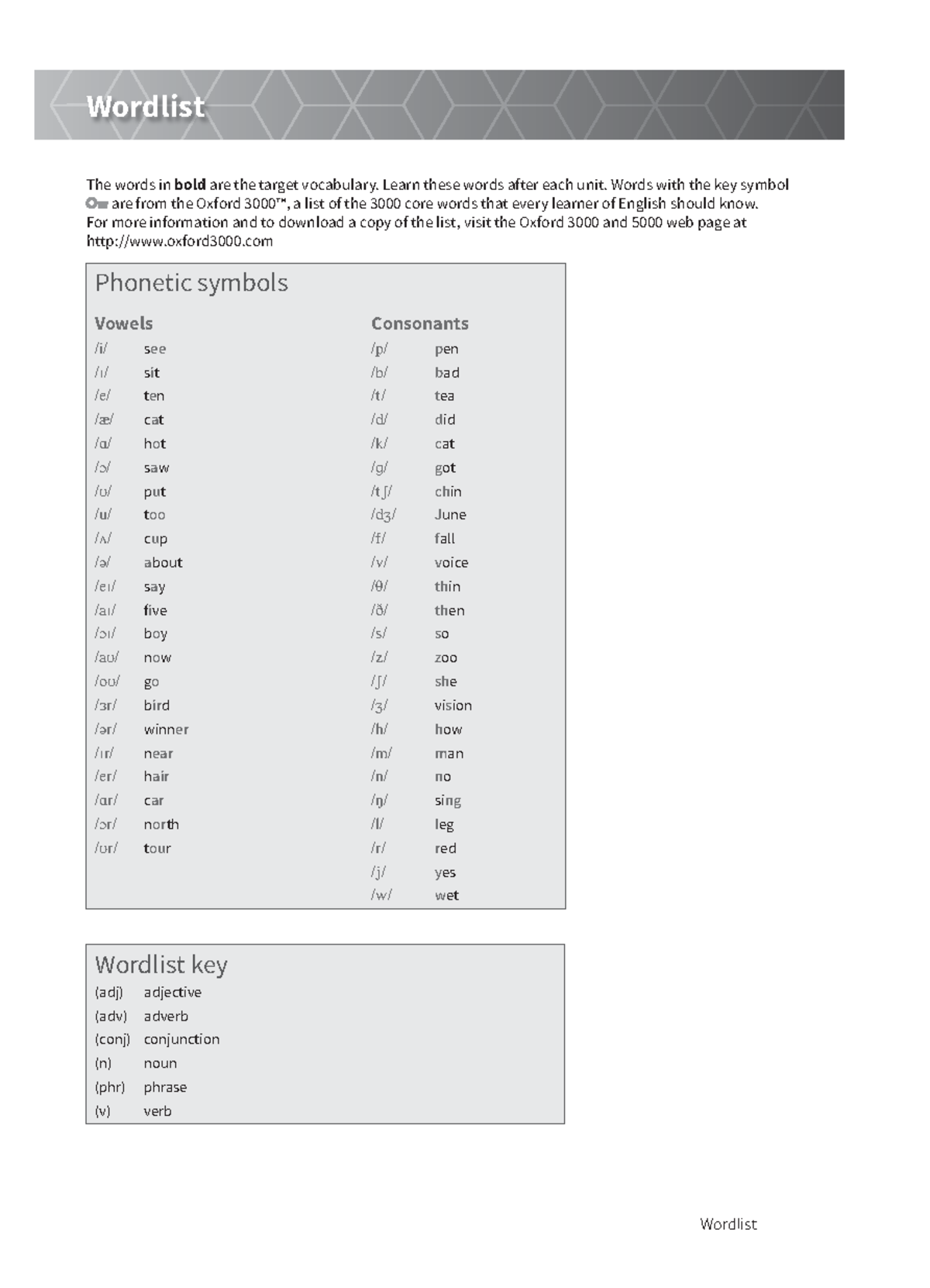 ODF3 Wordlist - its not mine - Phonetic symbols Vowels /i/ see /ɪ/ sit ...