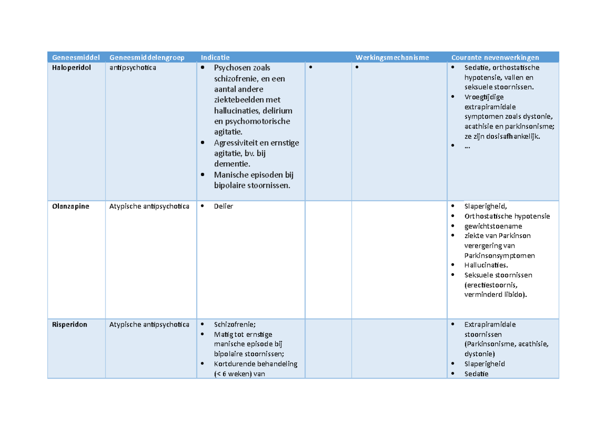 Geneesmiddelen Tabel 2e Jaar - Geneesmiddel Geneesmiddelengroep ...