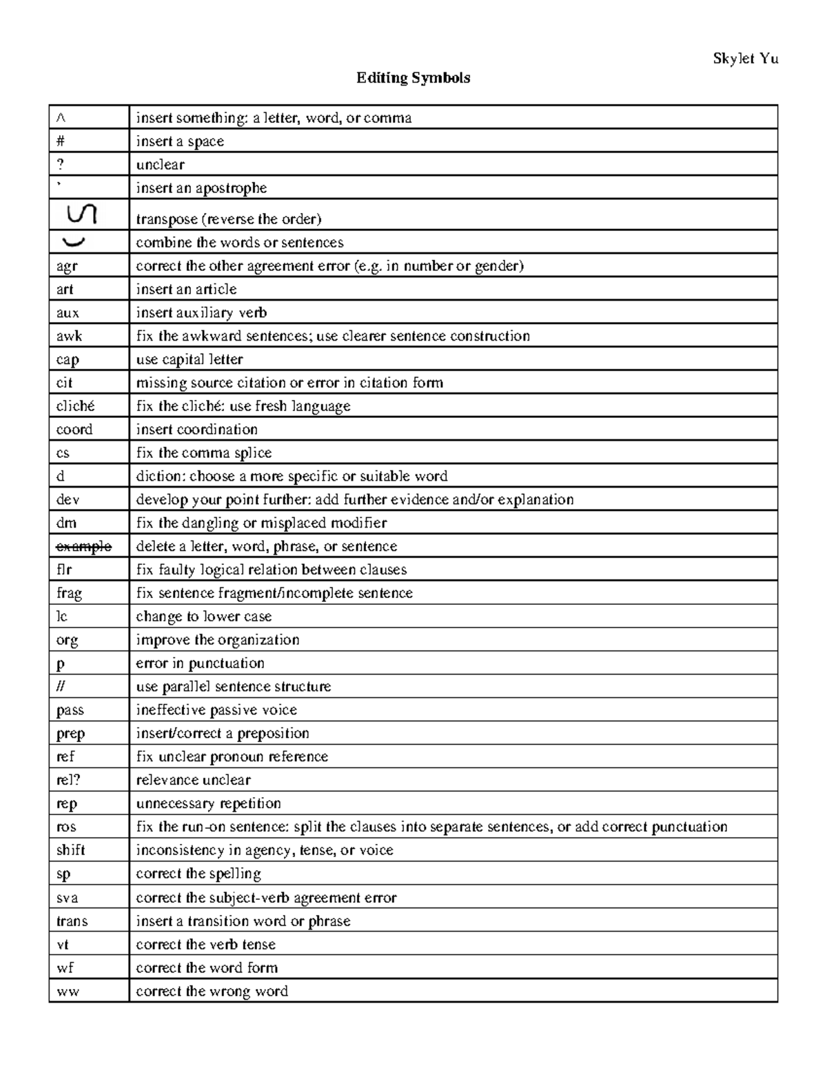 Editing Symbols And Examples at Herbert Hamilton blog