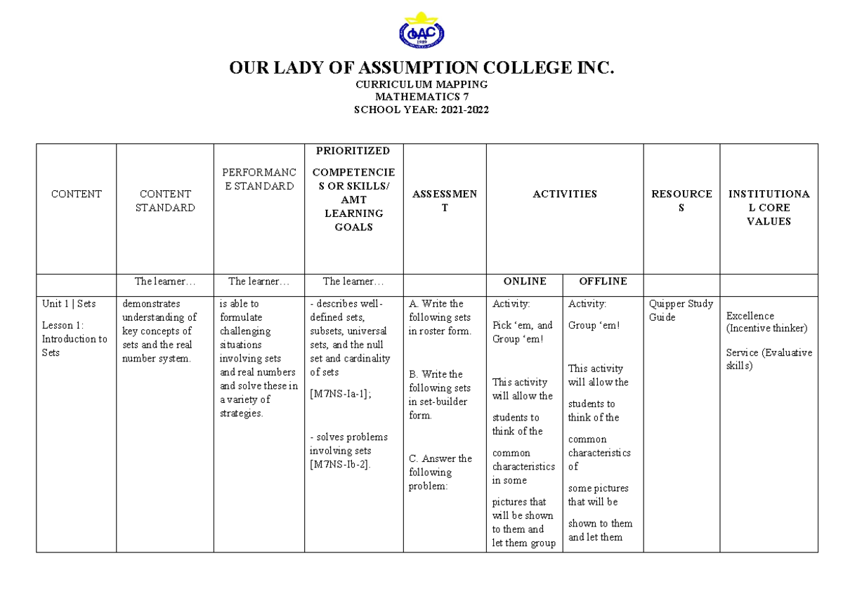 CM- Math 7 - CURRICULUM MAP FOR GRADE 7 MATH - CURRICULUM MAPPING ...