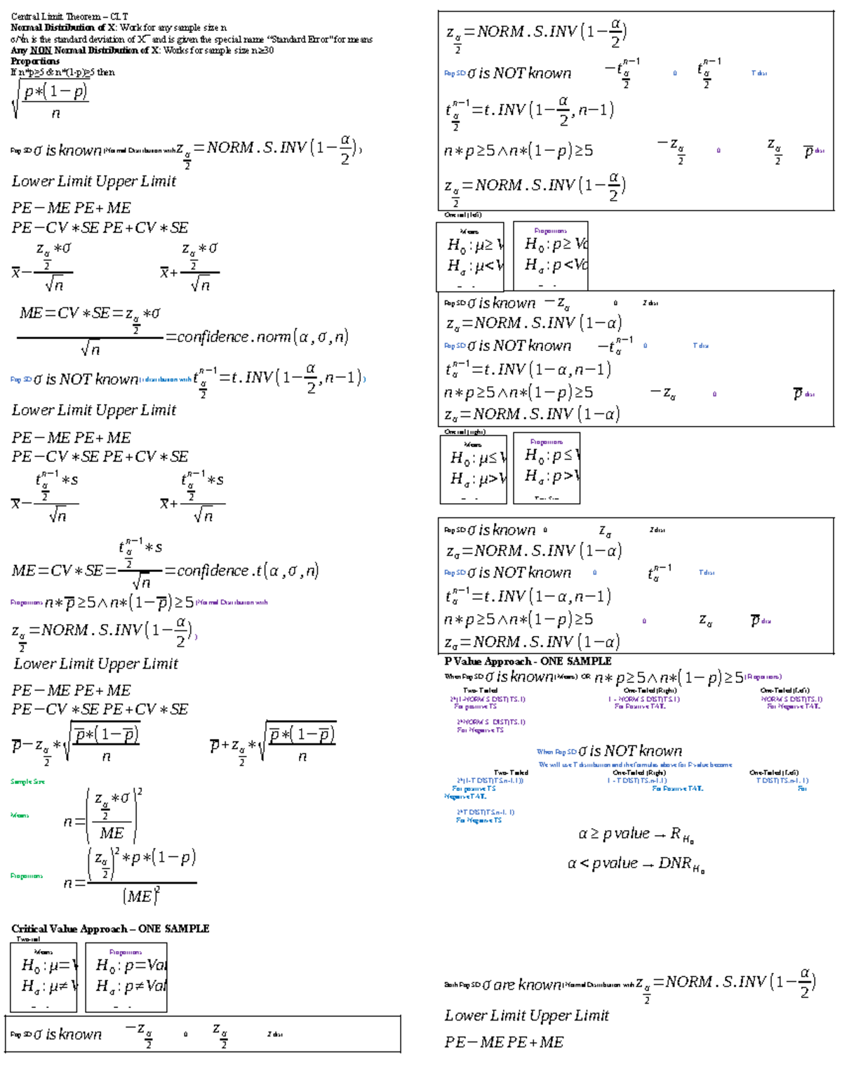 ISDS exam 2 study - Summary Business Analytics I - Central Limit ...