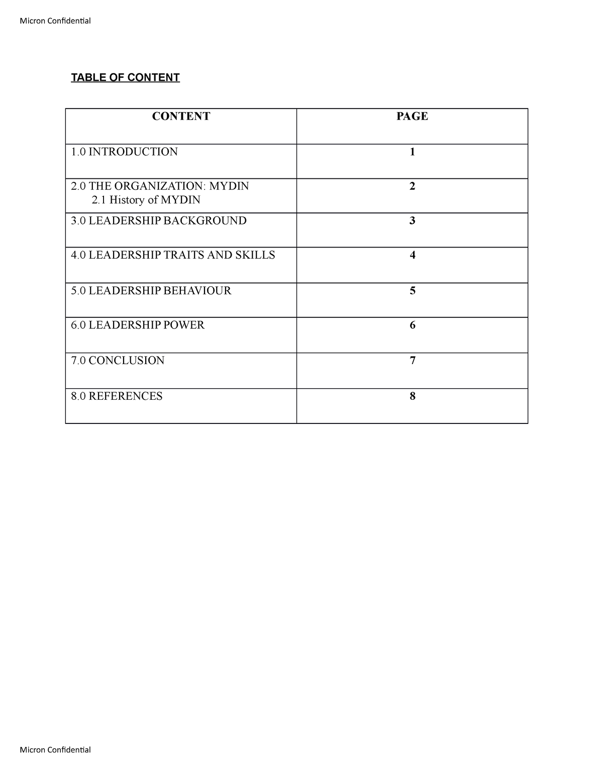 individual assignment mgt420