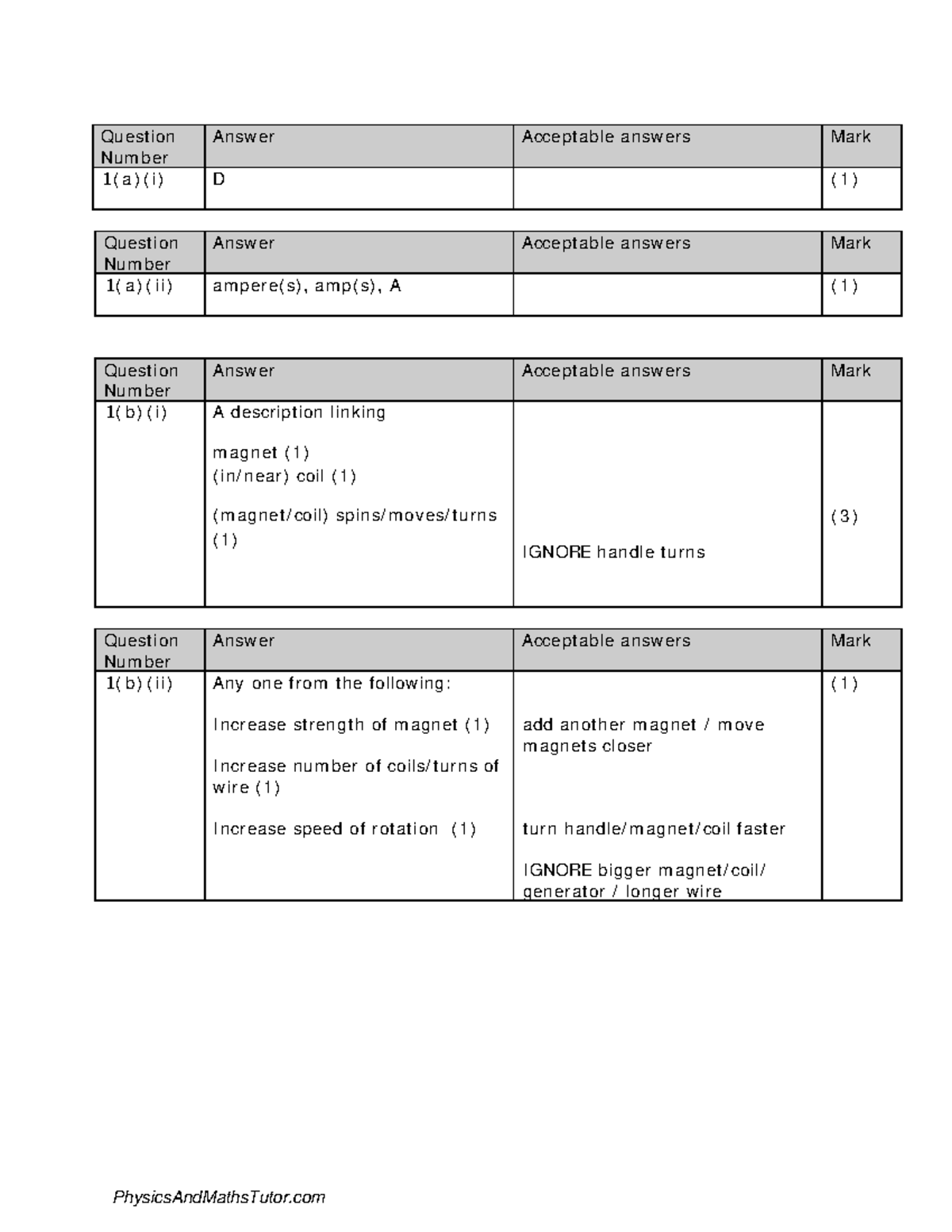 Energy Sources 2 MS - physics exam practice and course work for ...