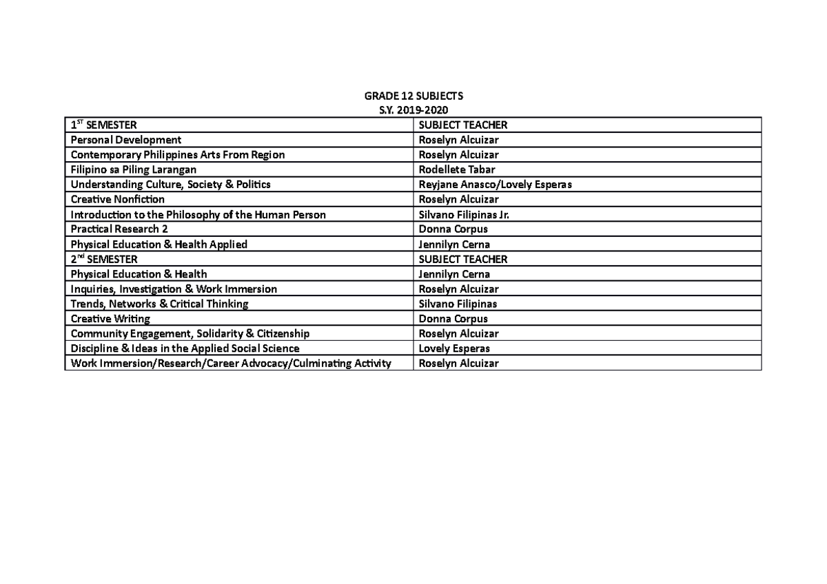 Grade 12 Subjects tur - GRADE 12 SUBJECTS S. 2019- 1 ST SEMESTER ...