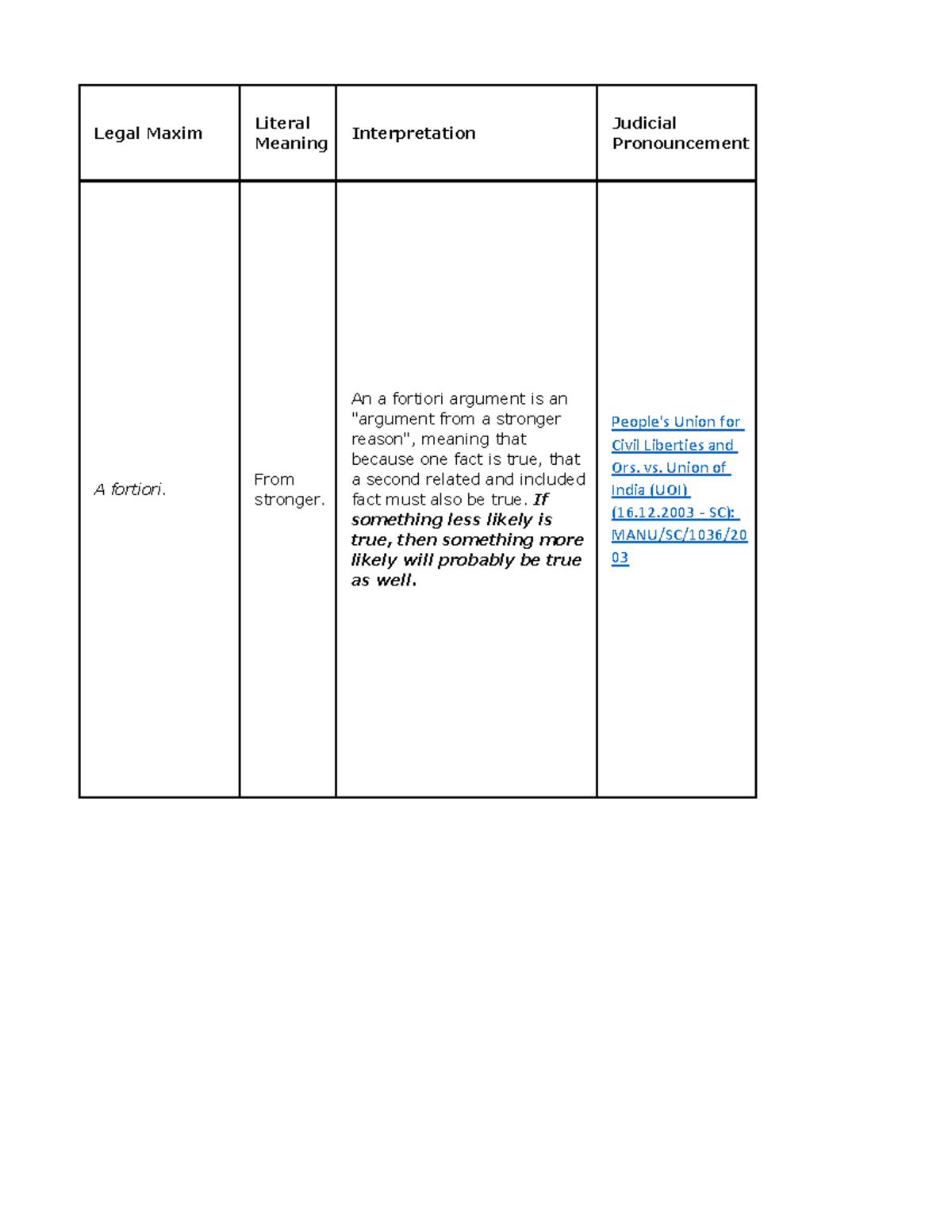 maxims-from-stronger-an-a-fortiori-argument-is-an-argument-from-a