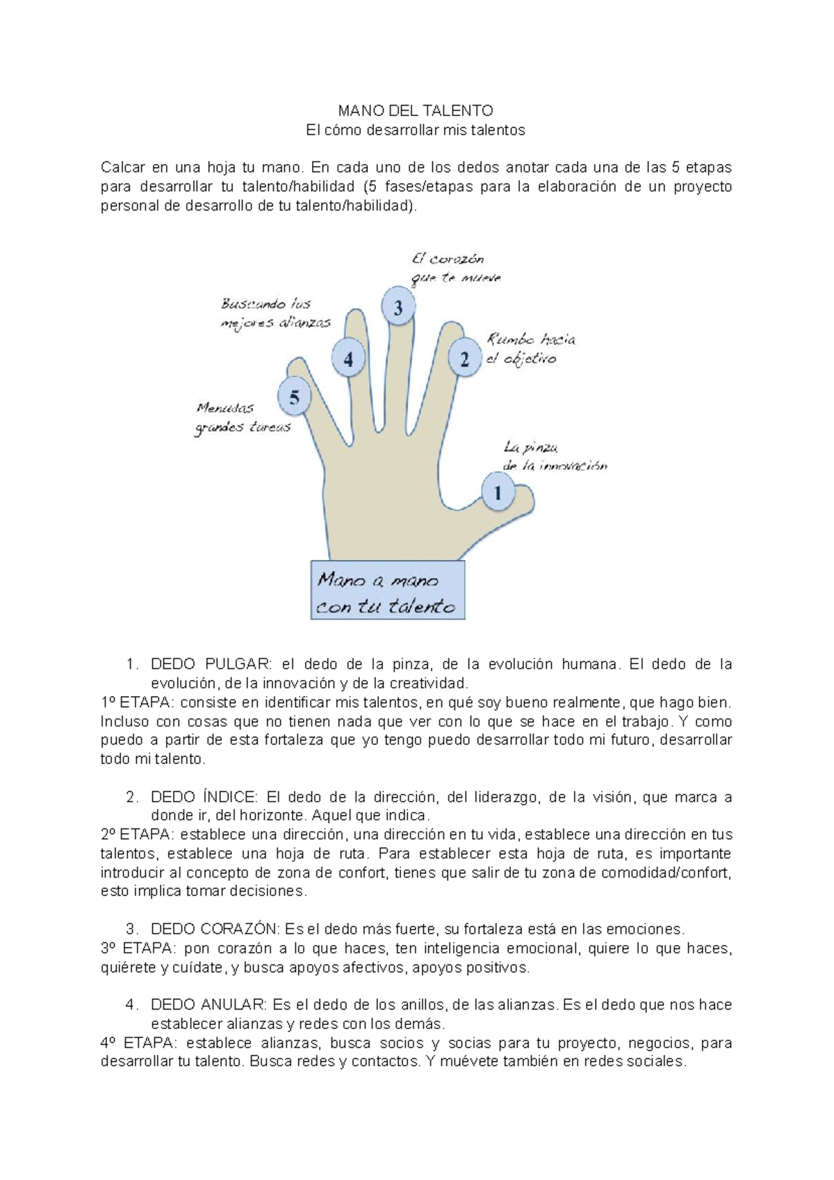 La Mano Del Talento Oooo Mano Del Talento El C Mo Desarrollar Mis Talentos Calcar En Una